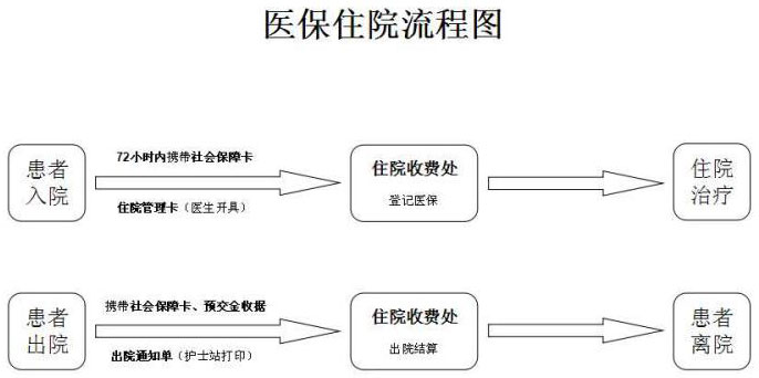 天 使 之 歌